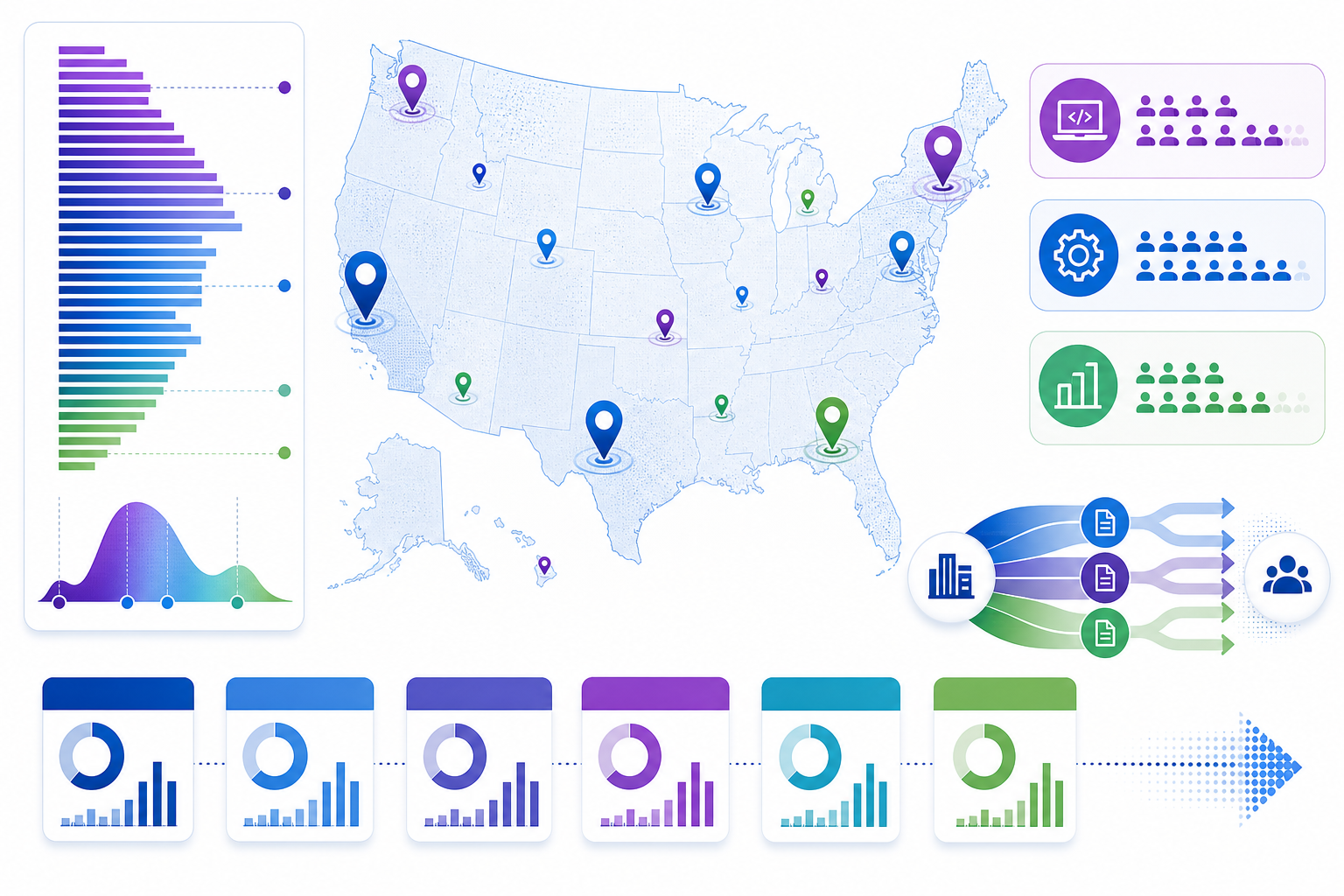 H-1B wage benchmark map with worksite pins, salary distribution bars, job-title clusters, and filing flow cards